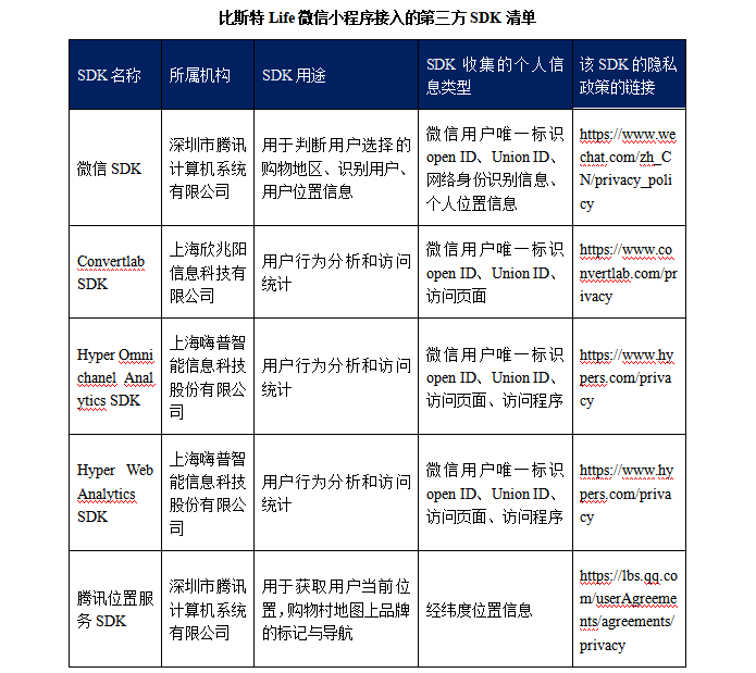 比斯特Life微信小程序接入的第三方SDK清单