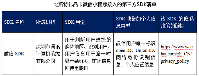比斯特礼品卡小程序接入的第三方SDK清单