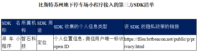 比斯特苏州地下停车场小程序接入SDK清单